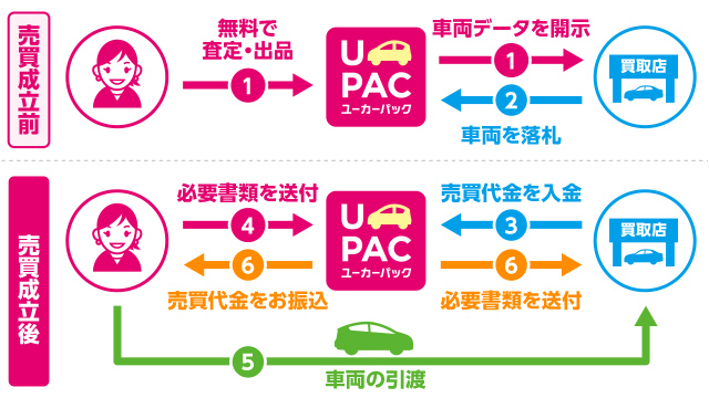 ユーカーパック仕組み